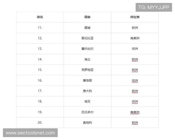 西班牙队2026世界杯前景分析:阵容实力、小组赛对手与夺冠可能性 西班牙队2026世界杯前景分析:阵容实力、小组赛对手与夺冠可能性