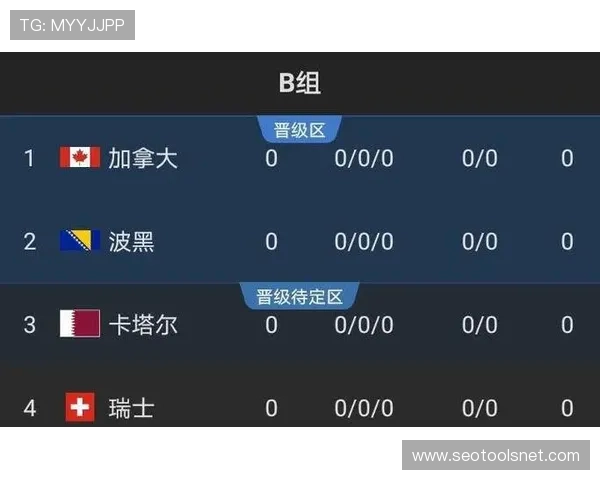 世界杯B组球队战术风格对比 世界杯B组球队战术风格对比